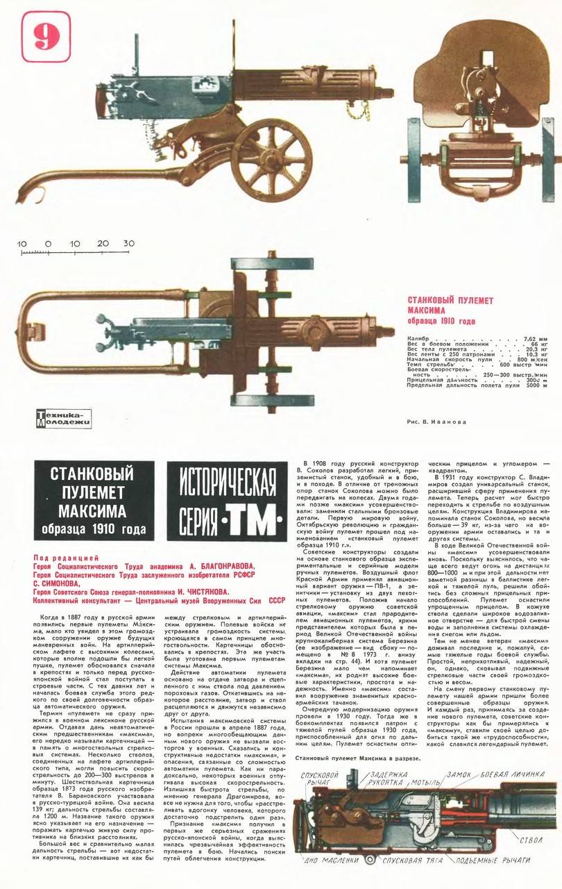Пулемет «максим»: устройство, история создания и технические характеристики