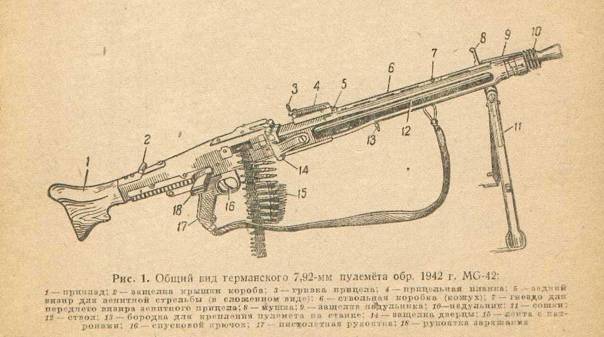 Немецкий пулемет MG.42: история создания и подробный обзор