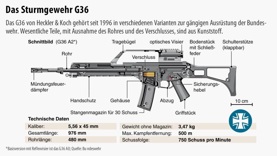 Штурмовая винтовка heckler-koch g36