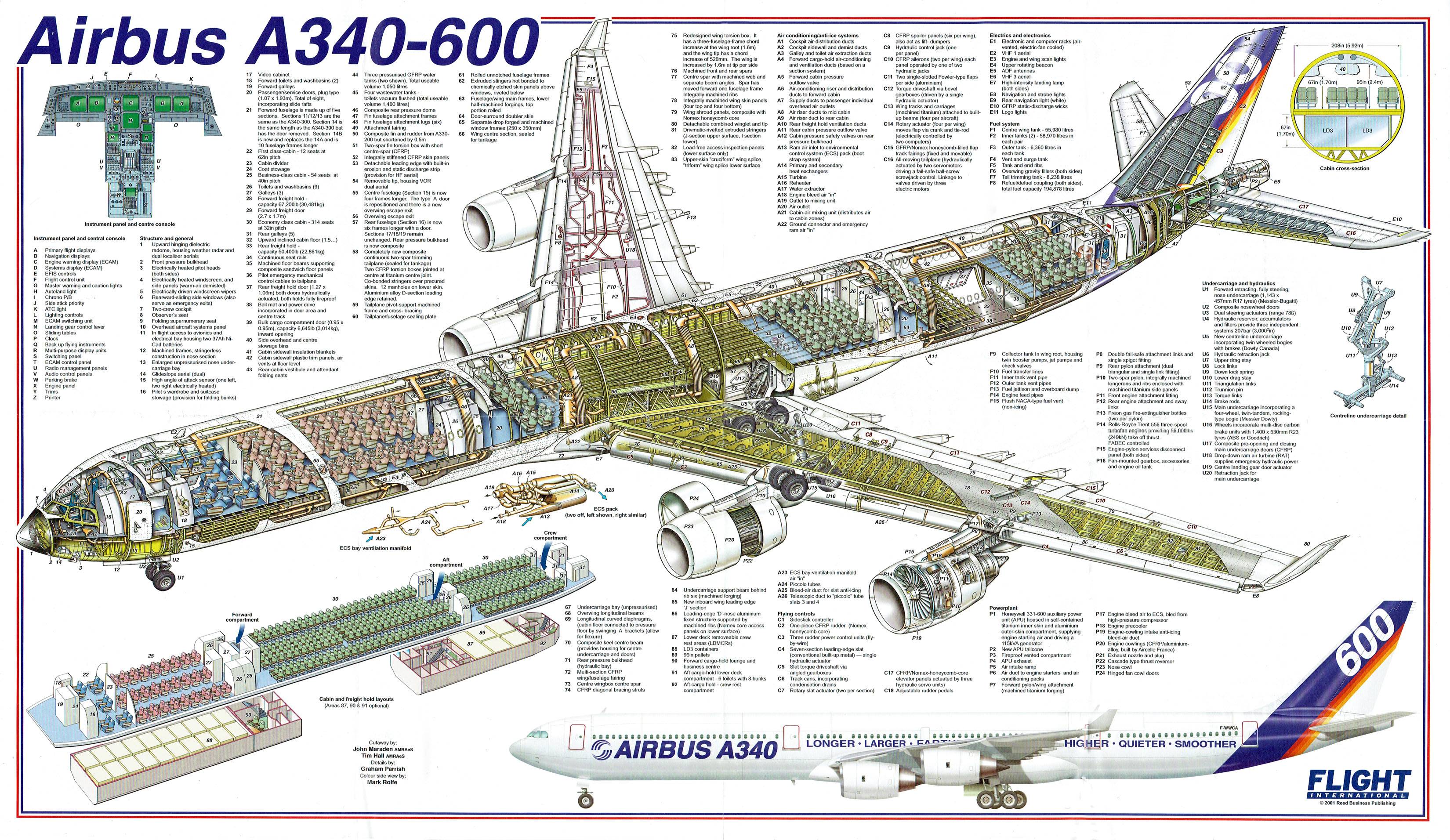 Airbus a310/a330 mrtt