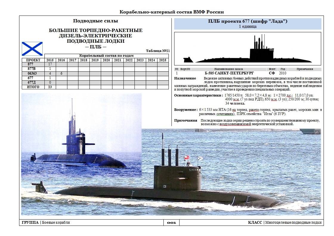 Новые дизель-электрические подводные лодки проекта 677 класса «лада» для подводного флота россии