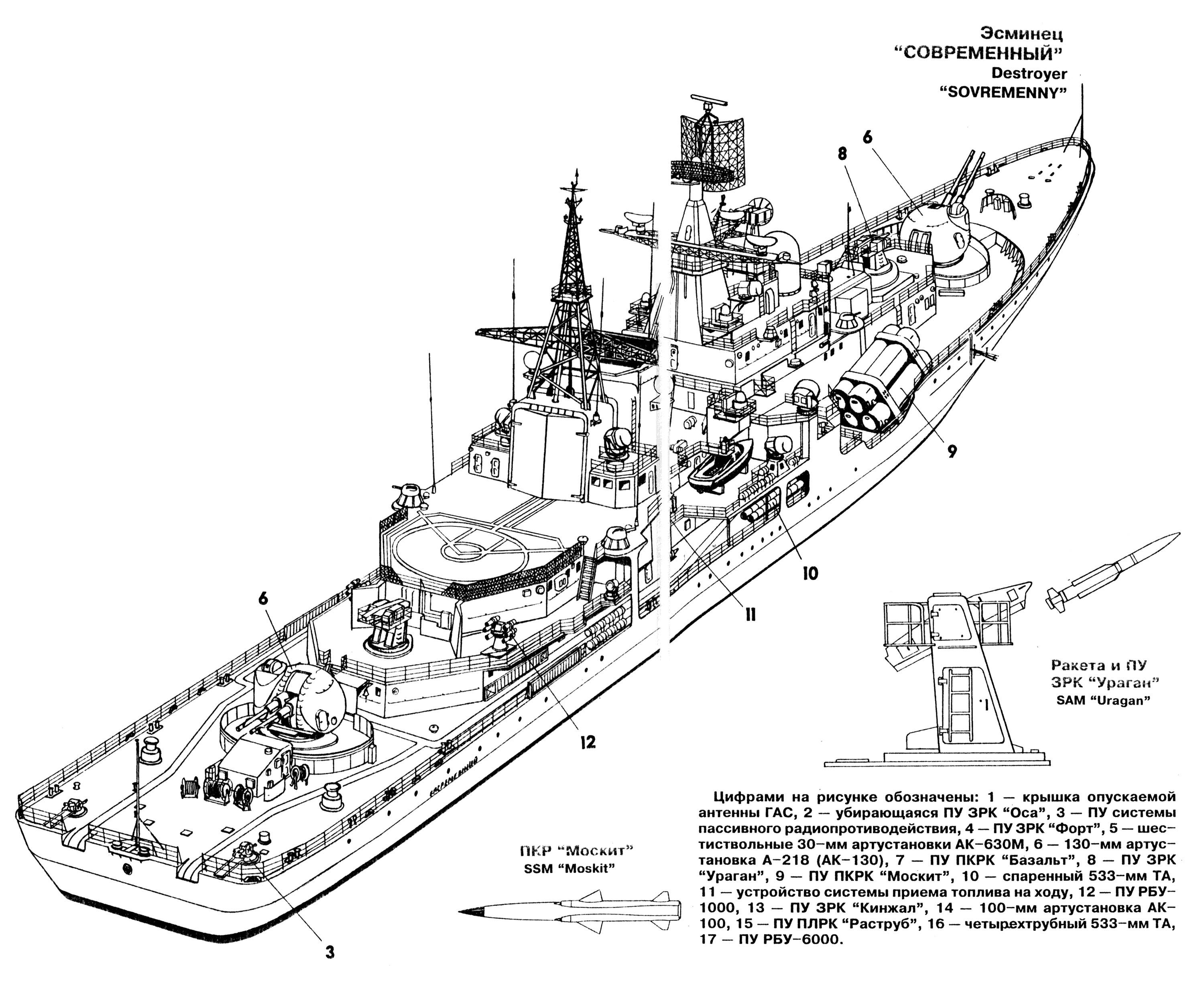 Модернизация эсминцев проекта 956. 2014 год