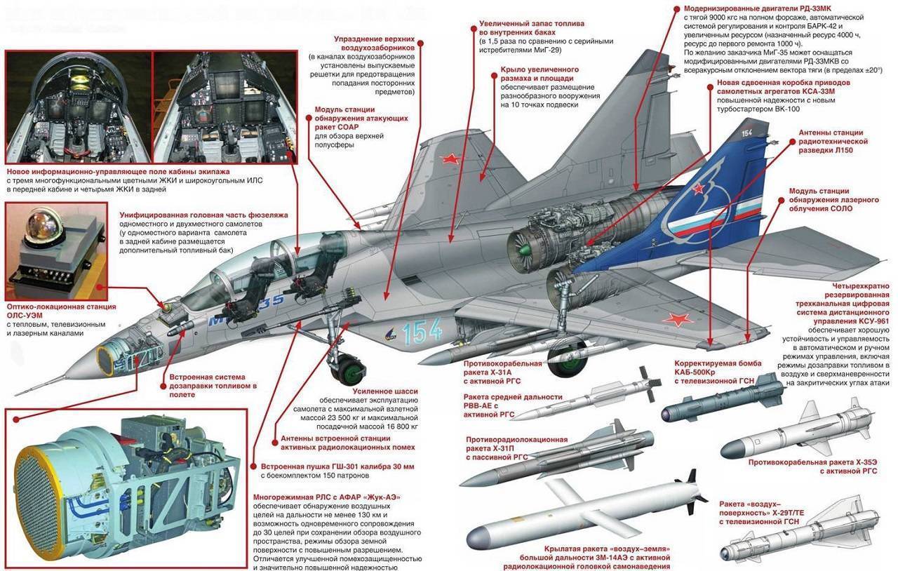 Истребитель МиГ-17 – на пути к сверхзвуку
