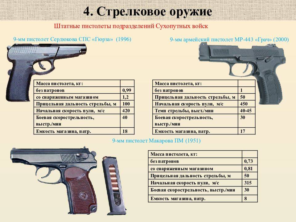 Пистолет гюрза: разработан для специальных подразделений россии
