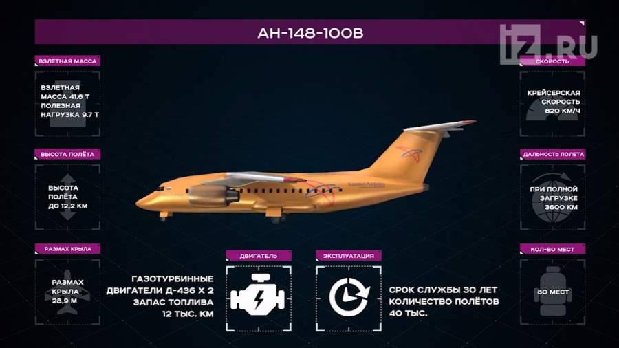 Схема салона самолета ан-148 100: фото, лучшие места