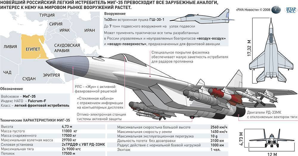 Истребитель МиГ-35: особенности и ТТХ