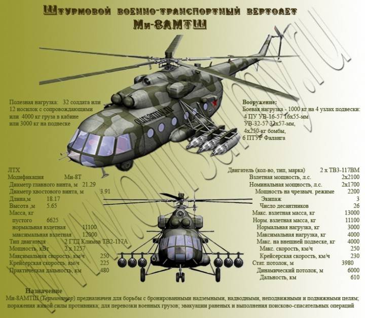Суперпрочный ка-62: над чем бились разработчики российского вертолета почти 30 лет
