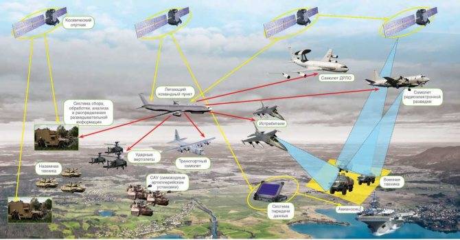 Боевые роботы: военные машины будущего - российские и американские разработки