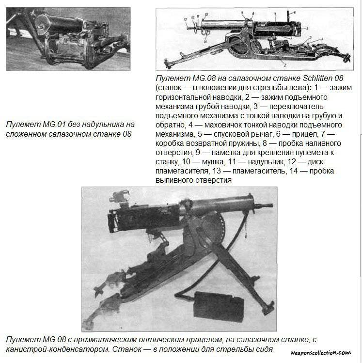 Пулемет "максим": устройство, история создания и технические характеристики