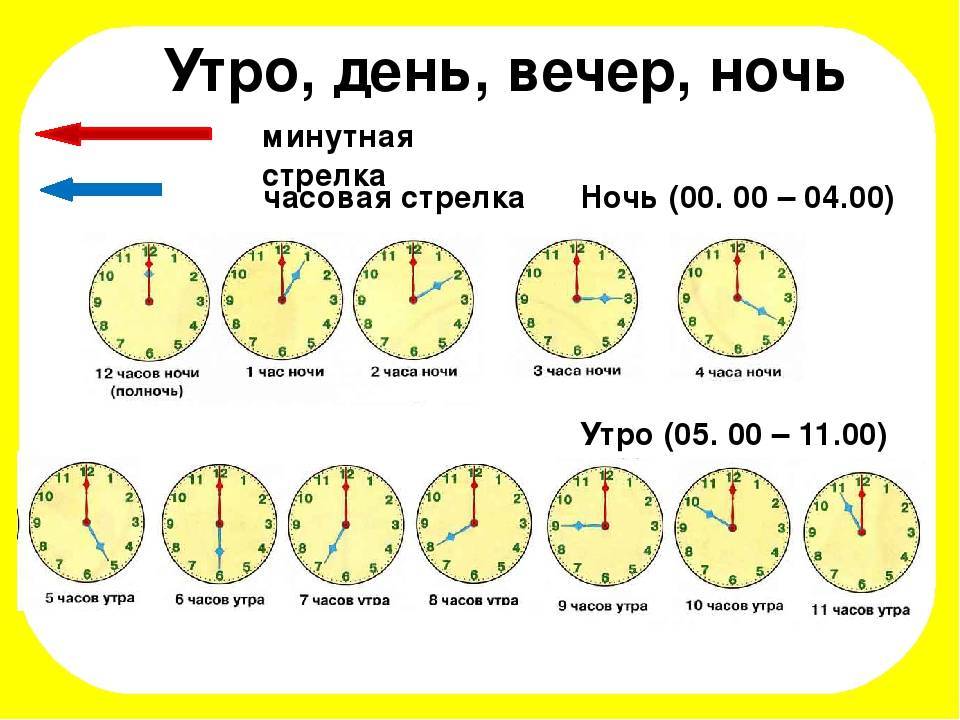 Летний призыв: сроки проведения в России