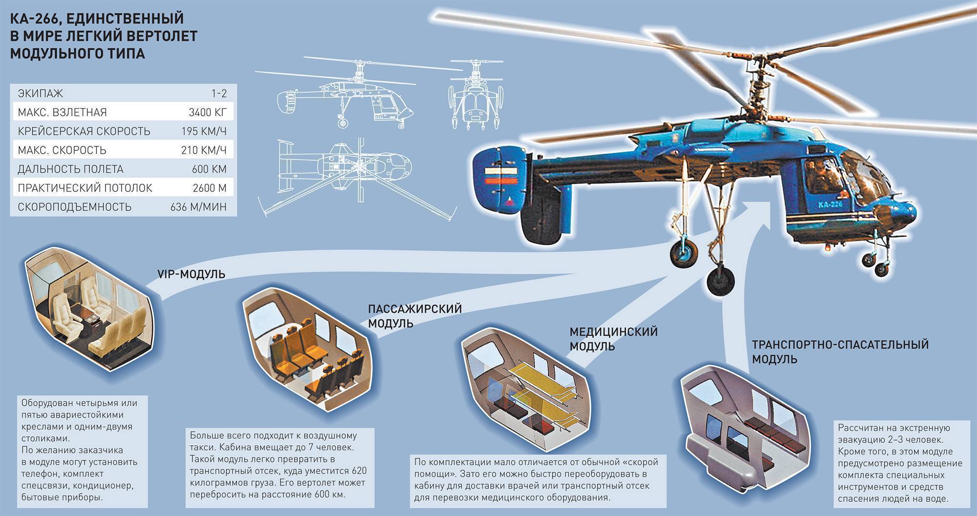 Вертолет ми-26: технические характеристики и фото :: syl.ru