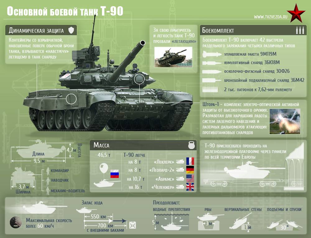 Китайский основной боевой танк «тип 99»