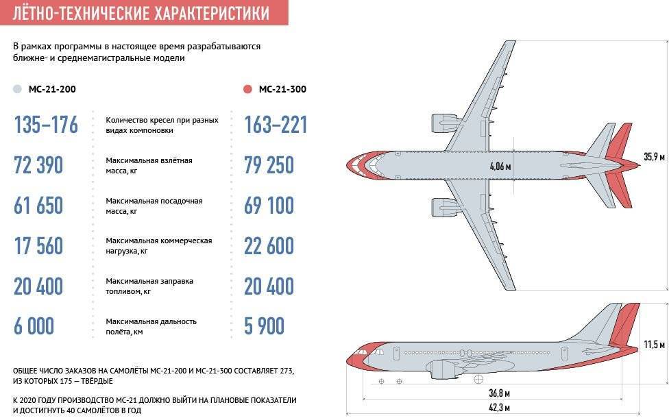Ан-24. один из лучших пассажирских самолетов ссср