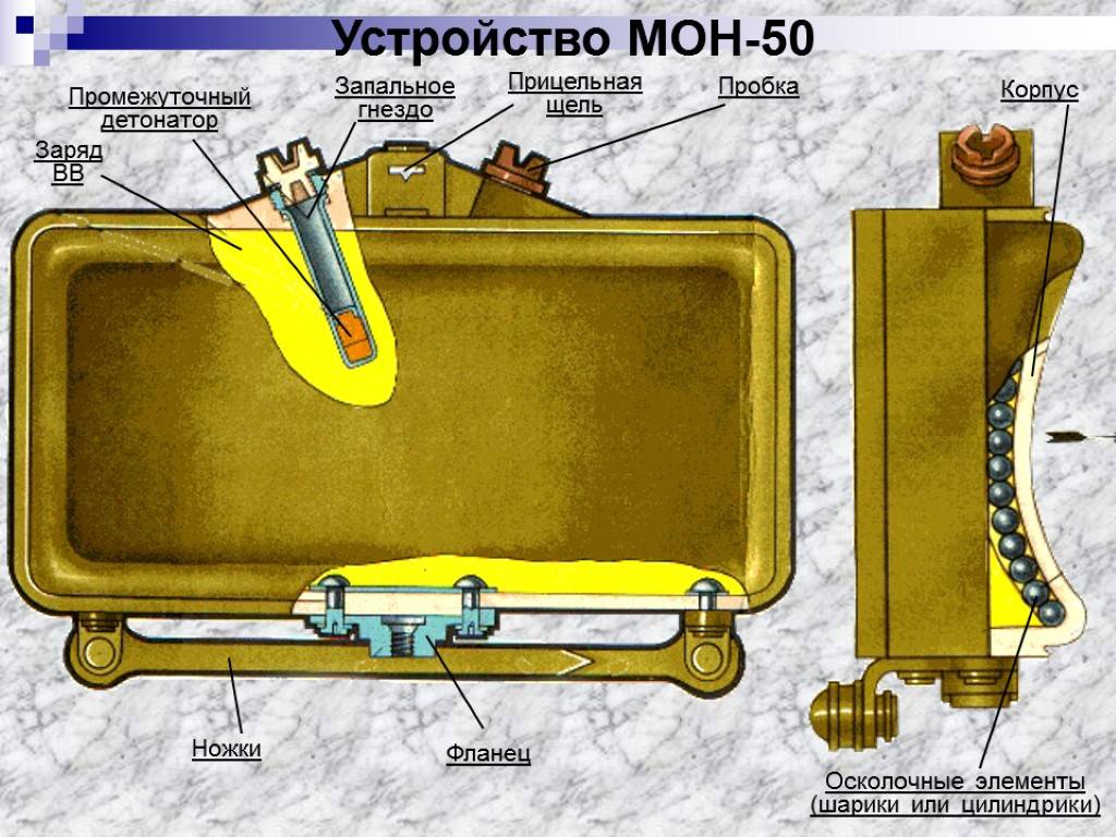 Противопехотная мина осколочная направленная мон-50 ( мон-90)