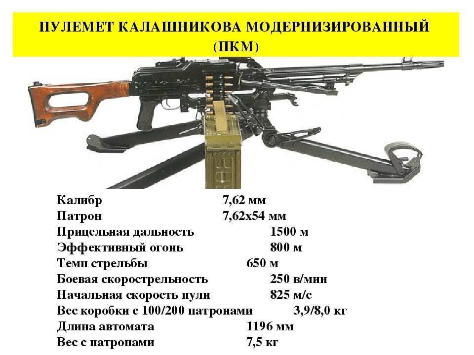 Рпк-16 — эффективный и современный пулемет калашникова