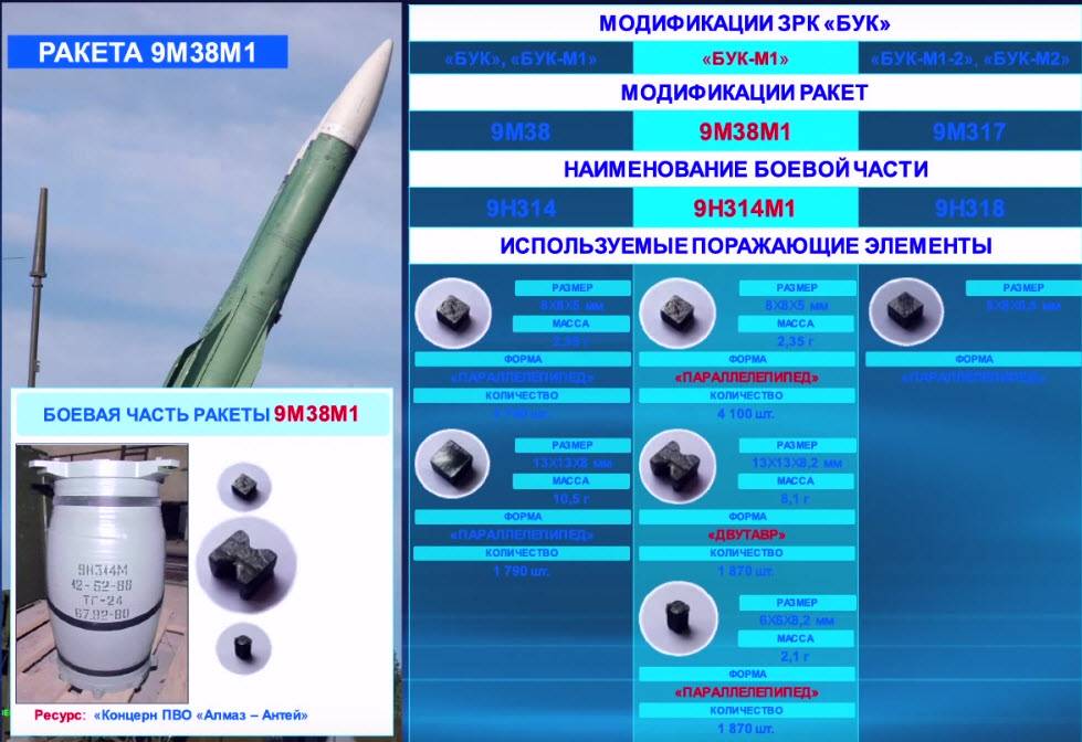 Зенитный ракетный комплекс средней дальности 9к317 «бук-м2»