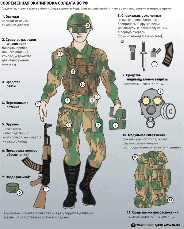 Экипировка ратник - российское боевое снаряжение солдата будущего, предназначение, основные модули и характеристики, достоинства и недостатки, аналоги