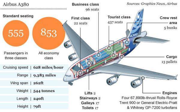 Airbus a380: схема салона самолета, вместимость, характеристики, фото и видео