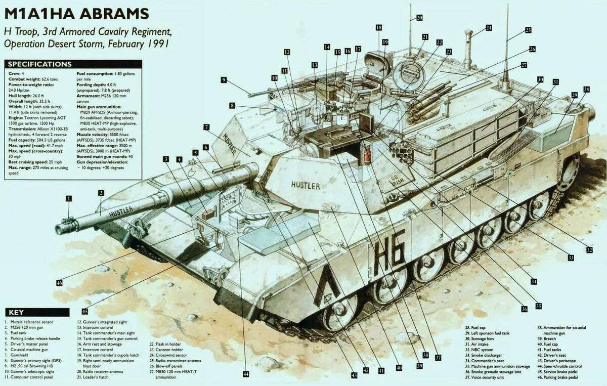Танк м1 «абрамс»: этапы развития. часть 1 | армейский вестник