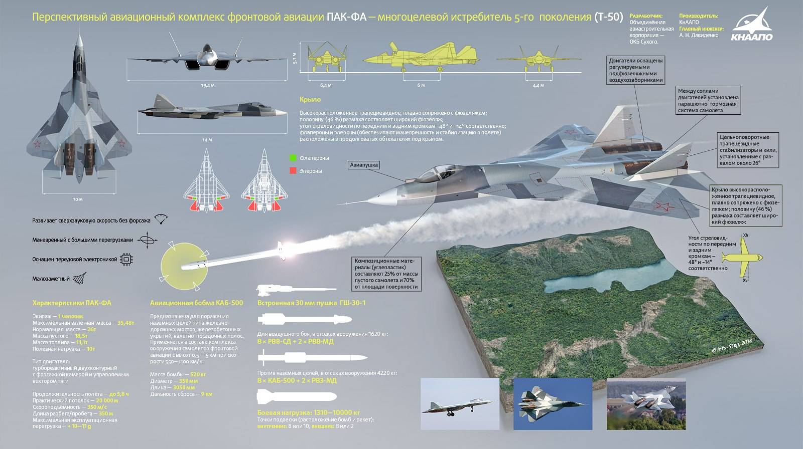 Су-57 — documentation
