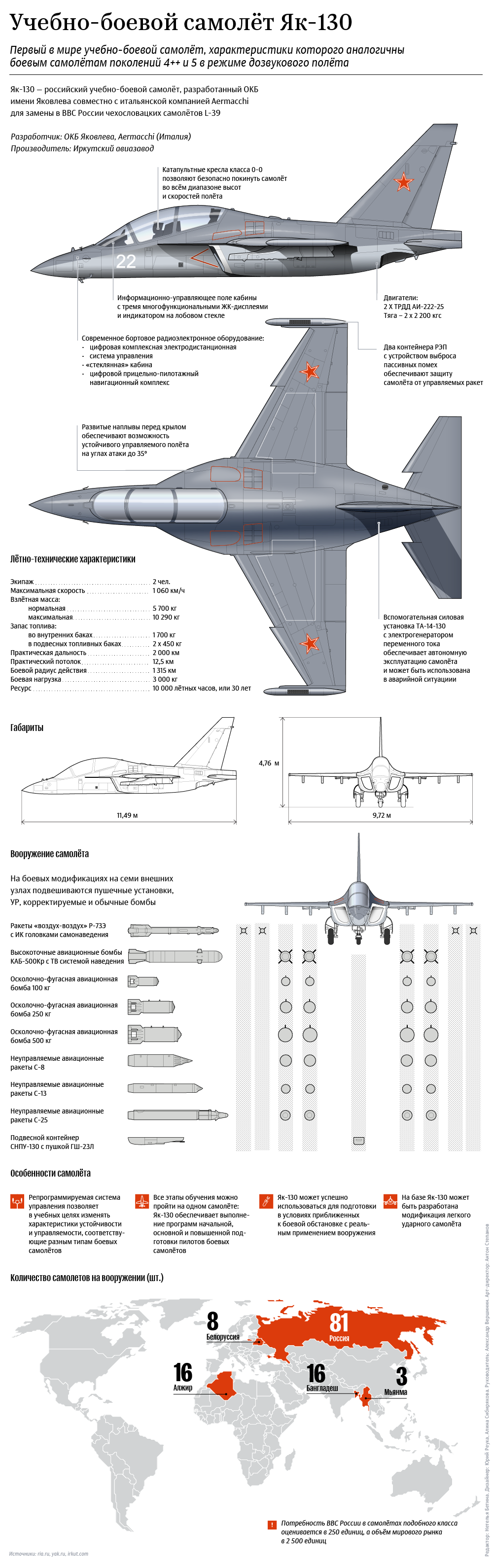 Як-130 - вики