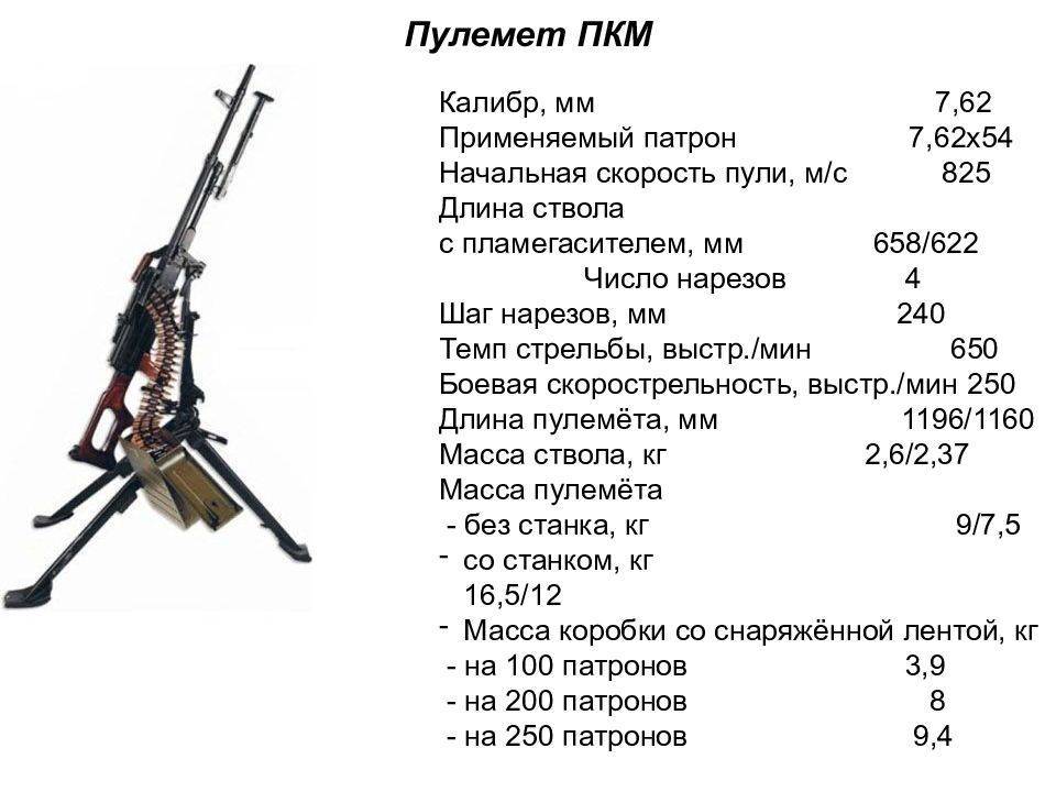 Какой самый мощный пулемет в мире: топ-10 самых знаковых моделей оружия - информационный портал командир