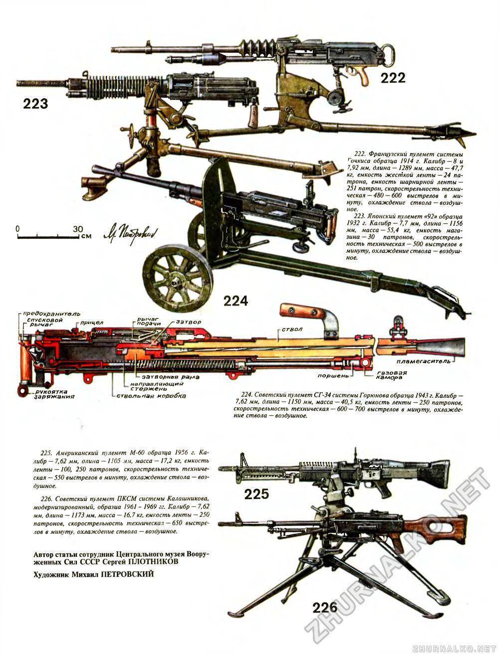 Пулемет hotchkiss m1929