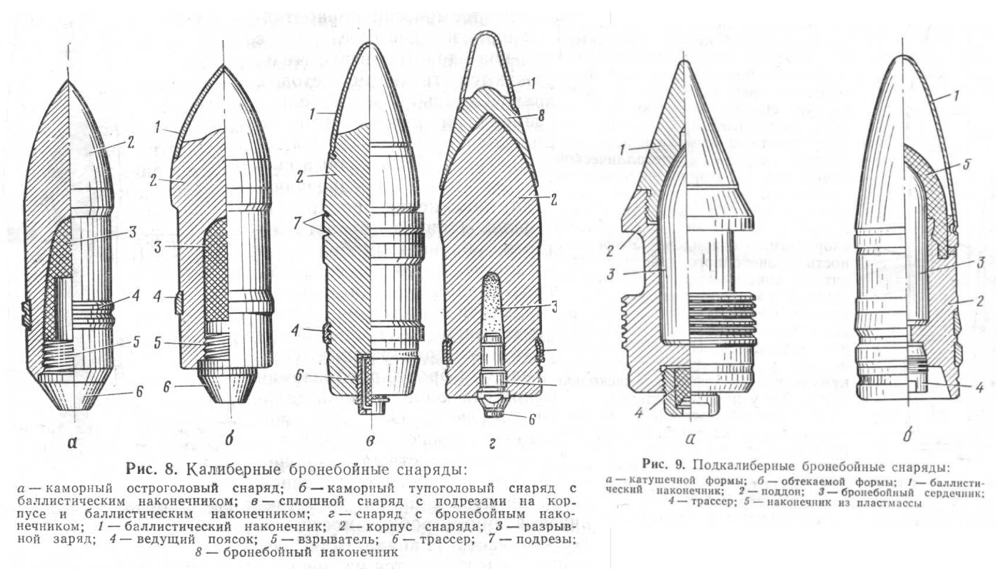 Что такое подкалиберный снаряд? принцип действия подкалиберного снаряда :: syl.ru