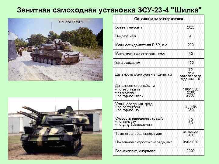 Самоходная зенитная установка ЗСУ-23-4 «Шилка»: история создания, описание и характеристики