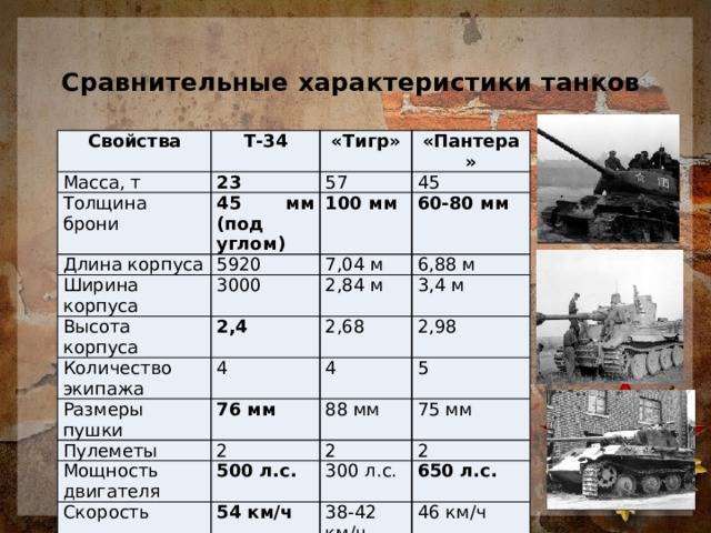 Танк konstrukta t-34/100 гайд world of tanks • world of tanks 1.6