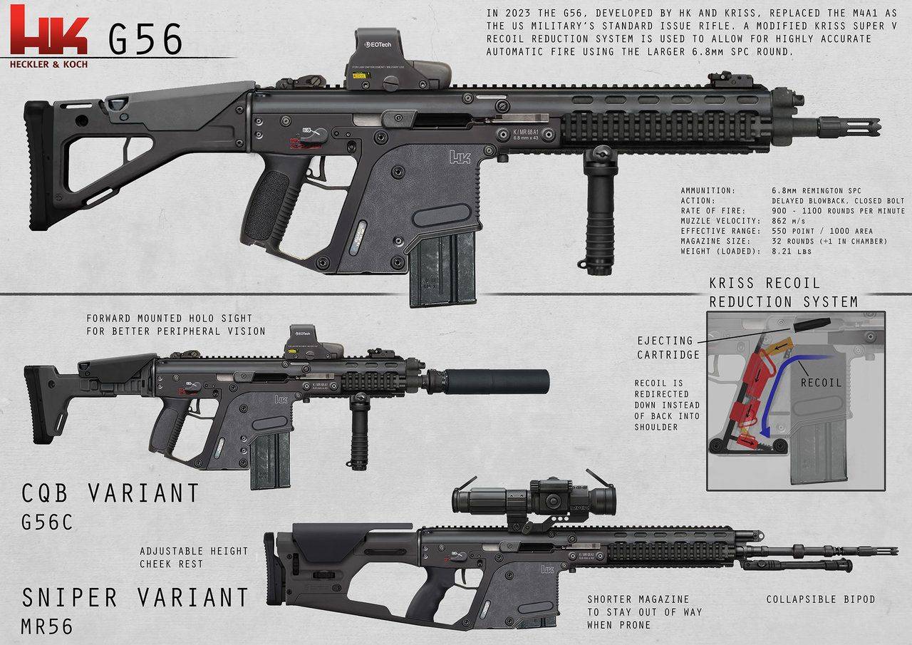 Штурмовая винтовка heckler & koch g36