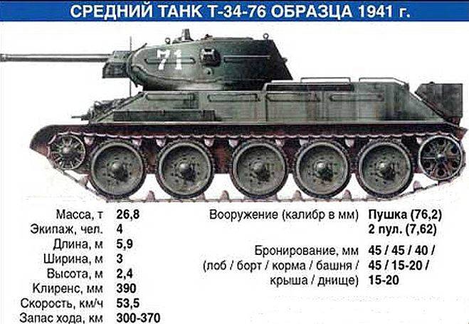 Сколько весит танк: вес танка т-90, т-34, maus, факты о танках