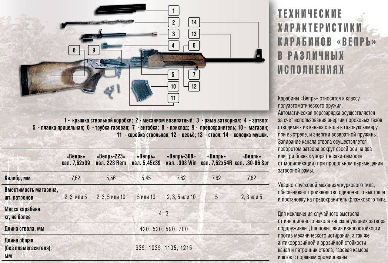 Охотничье ружье мц- 21-12