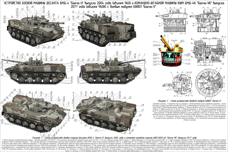 Ящик пандоры – бмд-5 – новое поколение российских боевых машин десанта (defence24.pl) + комментарии