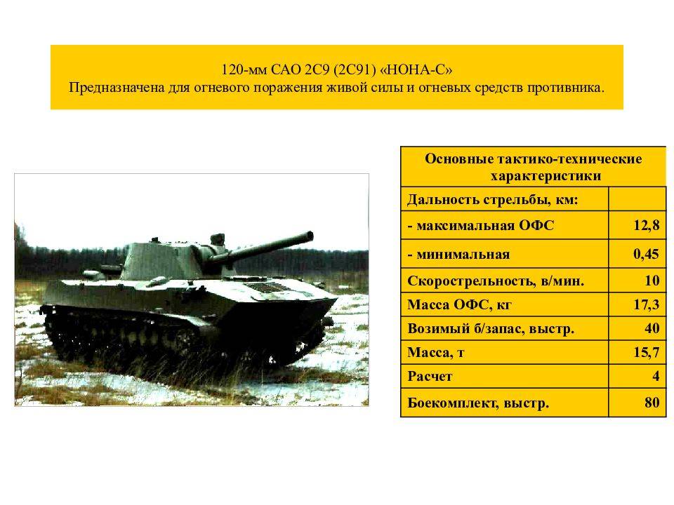 Самоходная артиллерийская установка «мста-с» 2с19 ☆ танк савушка, технические характеристики (ттх сау: дальность стрельбы и калибр пушки) ⭐ doblest.club