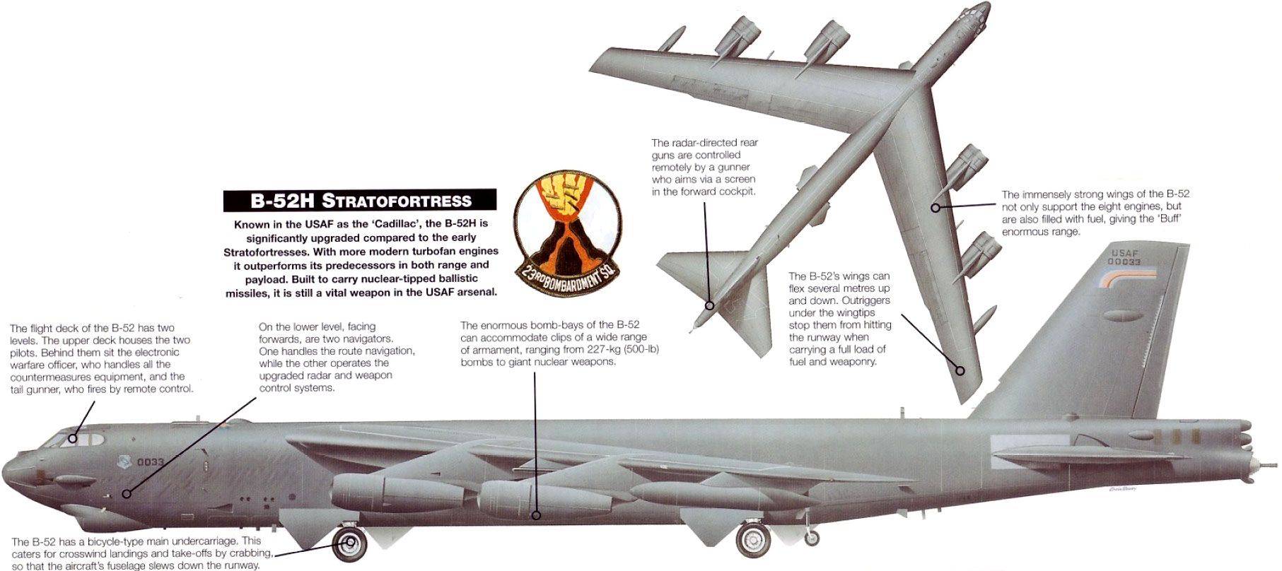 Boeing b-52 stratofortress