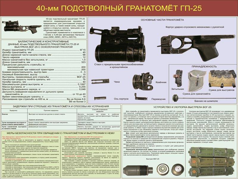 Гп-25 «костер» – подствольный гранатомет калибр 40-мм | soldat.pro –  военные специалисты. обьединяем лучших!