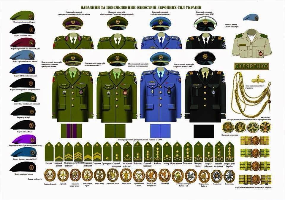 Форма военнослужащих ВС РФ — от гусарского мундира до офисной формы