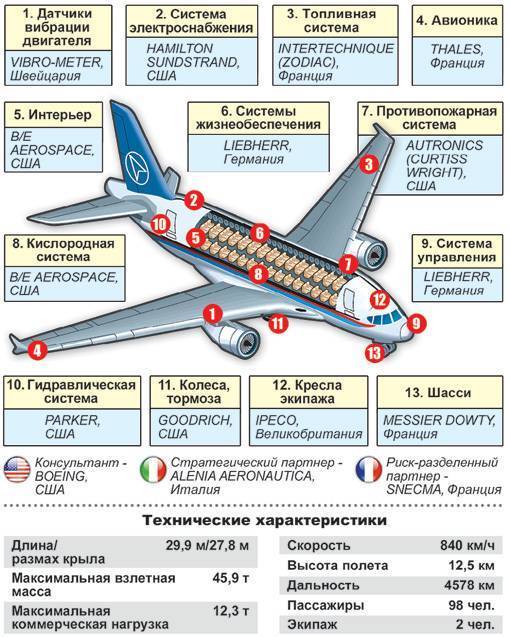Sukhoi superjet 100: схема салона, лучшие места и их особенности