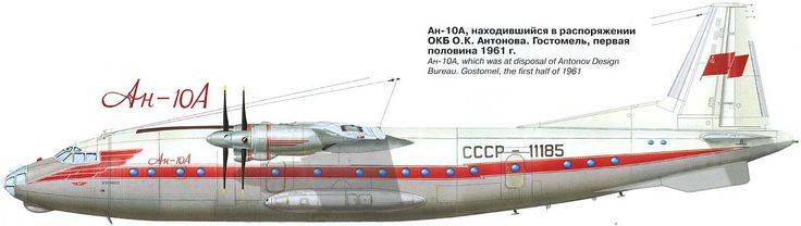Ан-28: технические характеристики самолета и история создания