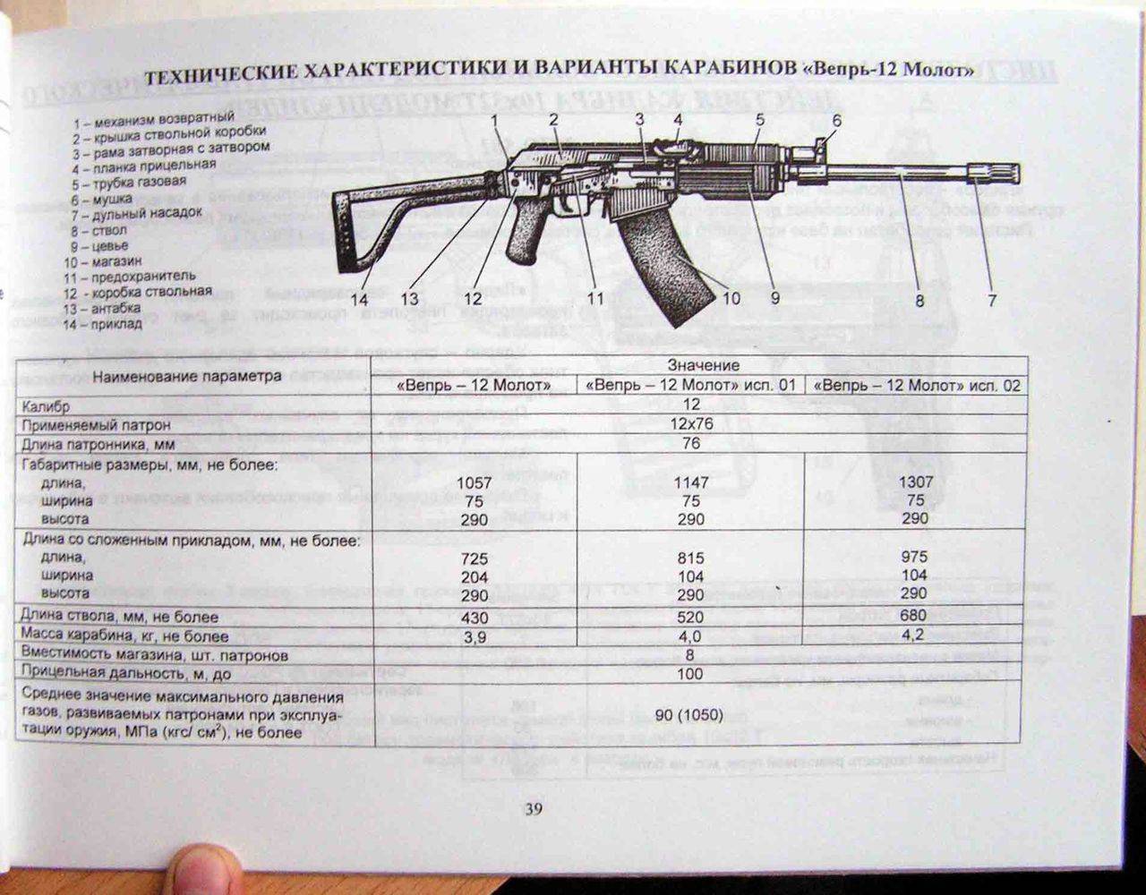 Ружье «вепрь-12»: калибр, технические характеристики :: syl.ru