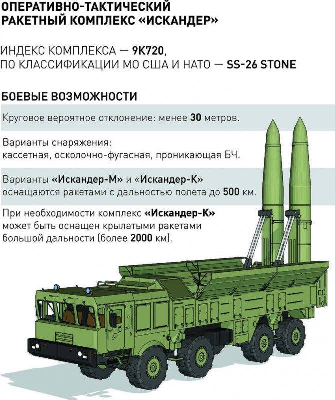 Бастион: зенитно ракетный комплекс к-300, тактико-технические характеристики, запуск, боевое применение