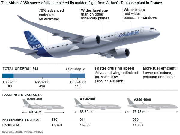 Аэробус (Airbus) A350-900 Aviakassa.net