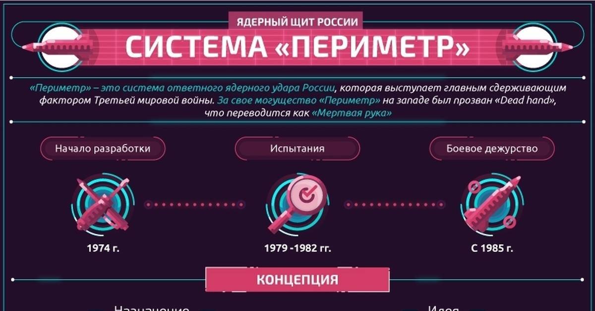 Система "периметр" или «мертвая рука» - сайга 12.ru