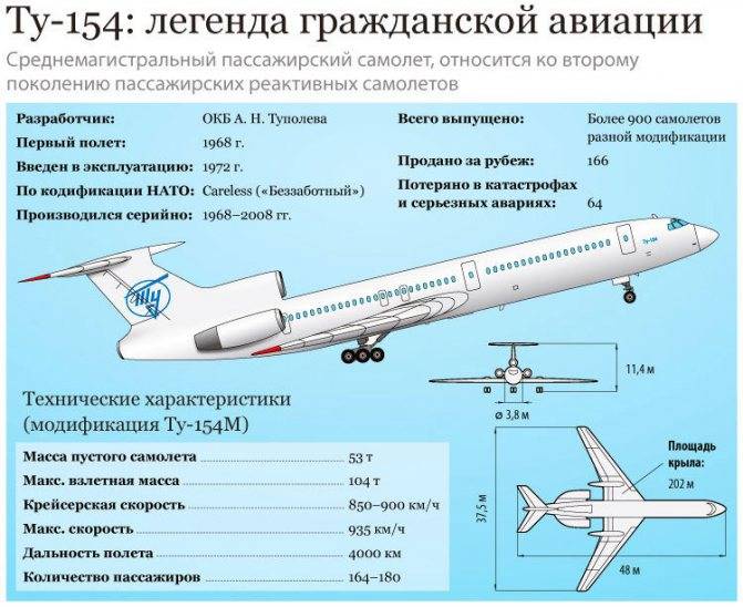Авиалайнер Ту-154 надёжность и практичность несколько десятилетий
