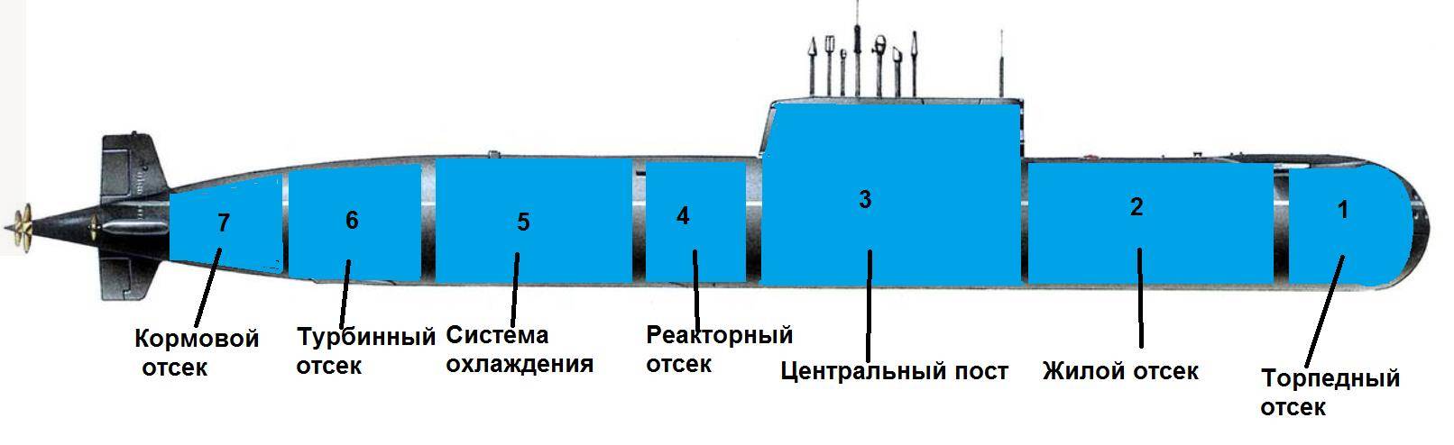 Схема подлодки курск