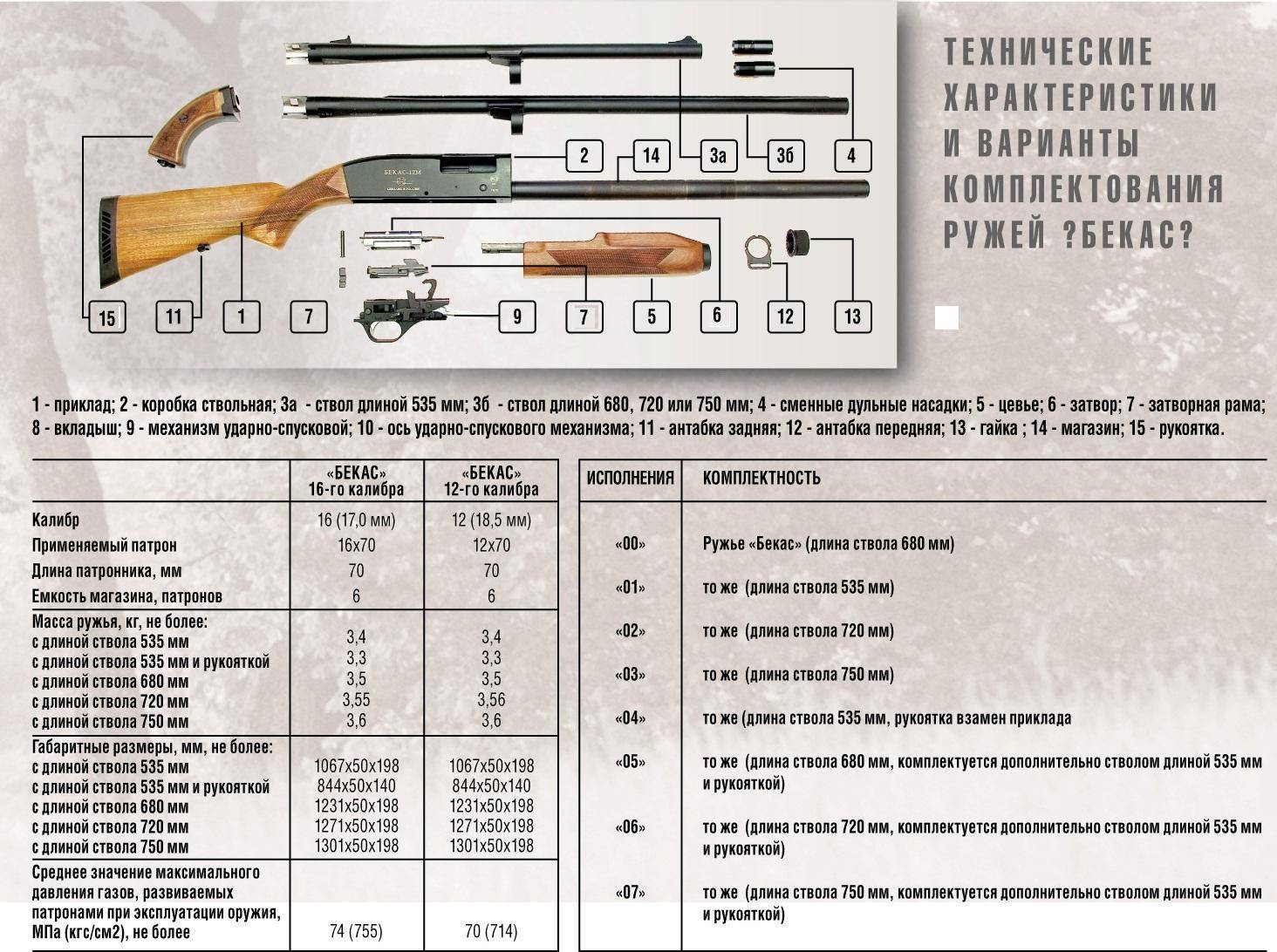 Ружье мц 20-01: характеристики, возможности, отзывы
