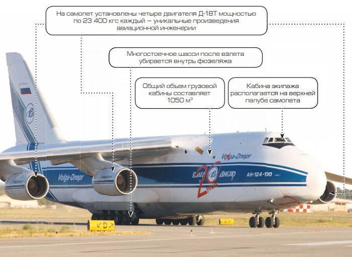 Крылатый «Руслан» – Ан-124