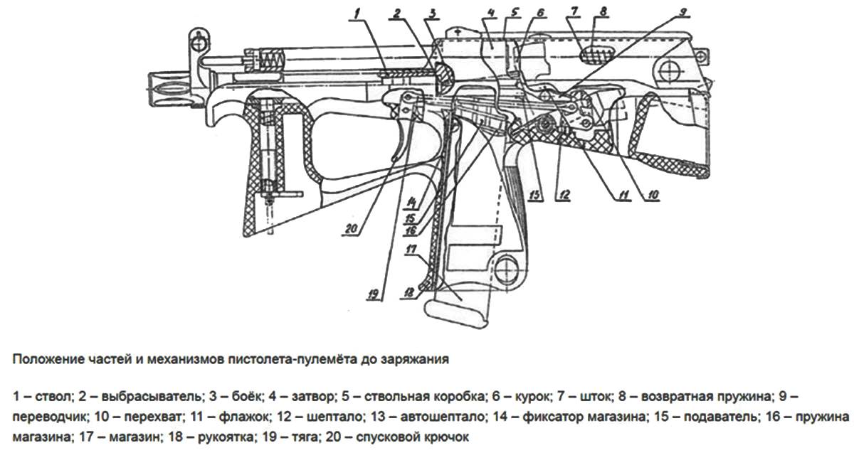 Пп-2000 пистолет-пулемет - характеристики, фото, ттх