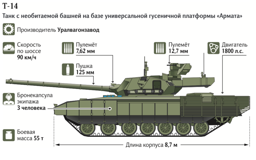 Т-14 «армата» возглавил рейтинг лучших танков мира